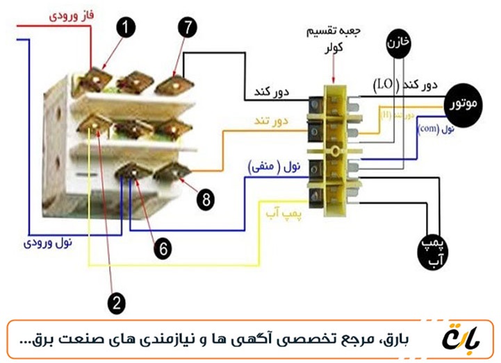 نقشه کلید کولر آبی