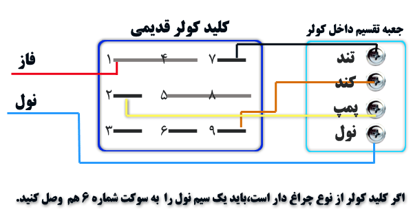 نحوه نصب انواع کلید کولر آبی توکار،روکار✔️نقشه تصویری 3 نقشه کلید کولر آبی